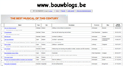 Desktop Screenshot of bouwblogs.be