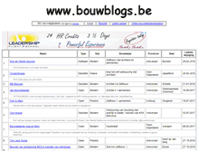 Tablet Screenshot of bouwblogs.be